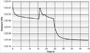 Designing Motion Control and Precision Positioning Equipment for High Vacuum and Ultra-High Vacuum Applications